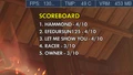Easy Custom Scoreboard/Leaderboard