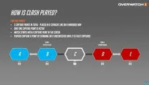 Clash (5cp)