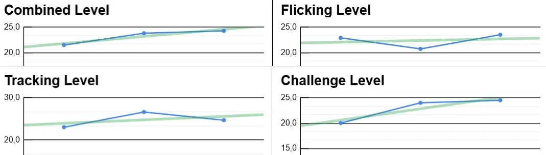 Stats
